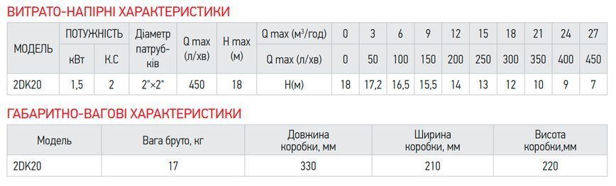 Насос поверхневий центробіжний Koer 2DK-20 (KP2765) KP2765 фото