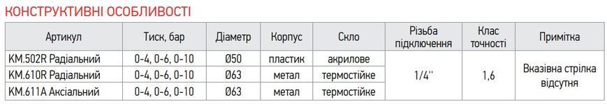 Манометр радіальний (KOER KM.610R) (0-10 bar), D 63мм, 1/4''-1/2'' (KR0205) KR0205 фото