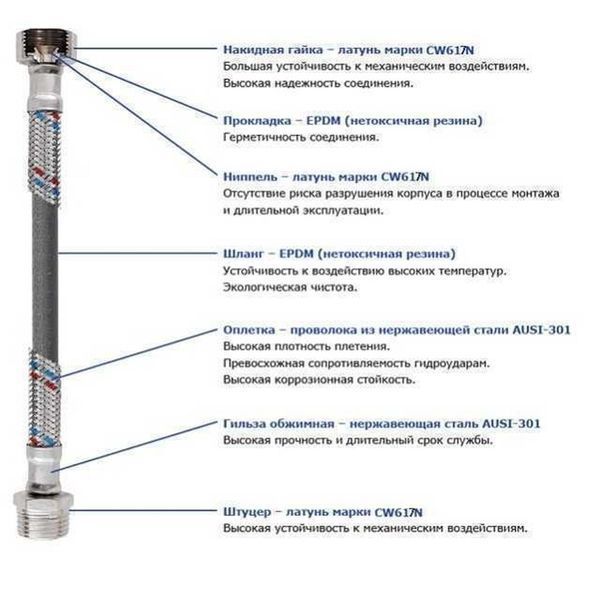 Шланг для змішувача Solomon (нерж.) М10х1/2&Prime; 1,0м HY6201 B кор. 000000689 фото