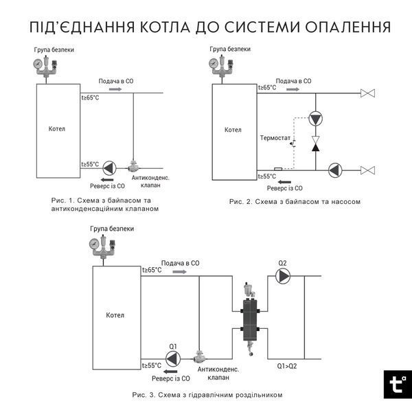 Котел твердопаливний сталевий Thermo Alliance Ferrum V 4.0 FSF 20 SD00051317 фото