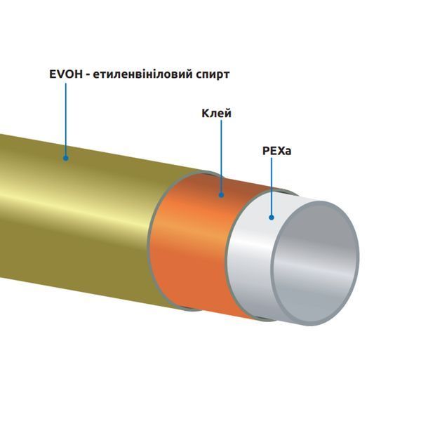 Труба GOLD-PEX Icma 20х2 мм, 240 м №P180 SD00054380 фото