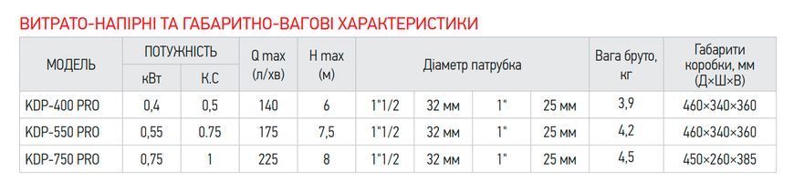 Насос дренажний KOER KDP-400 PRO (KP2969) KP2969 фото