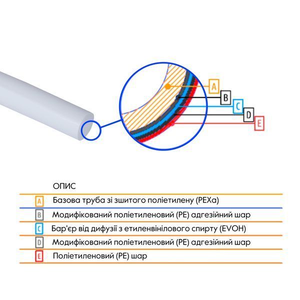 Труба Thermo Alliance PEX-A EVOH White 5 шарів 16х2 мм (320 м) Spain SD00053079 фото
