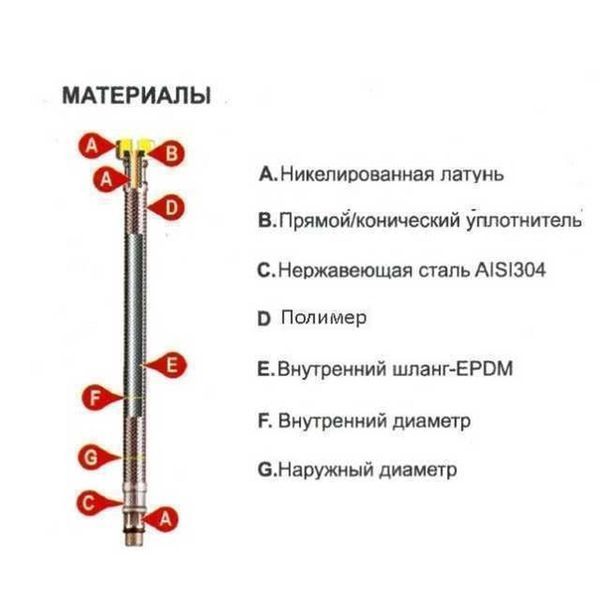 Шланг водяний TUCAI 1/2&Prime;х1/2&Prime; ЗВ 1,2м АНТИКОРОЗІЯ TAQ ACB MG-1212-1200 204393 000009811 фото