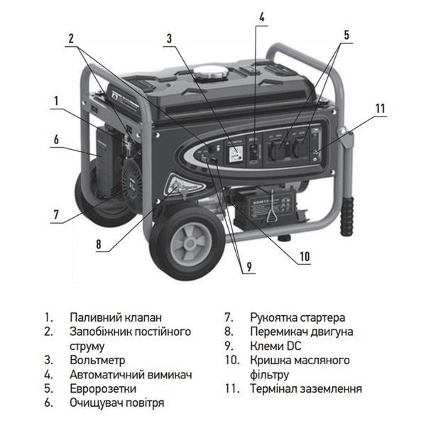 Генератор бензиновий Koer KU.5500EB (KR3432) KR3432 фото